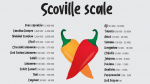 scoville_scale_chilli